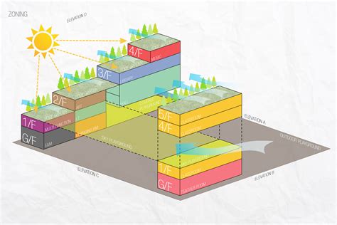 Zoning diagram. | 대학생