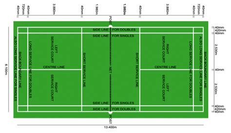 Rule - Badminton basics