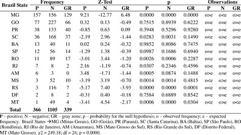 Results of indirect ELISA assay and statistical analyses. | Download Table