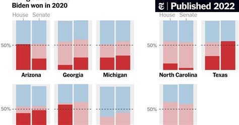 2022: At least 357 sitting Republican legislators have used the power ...