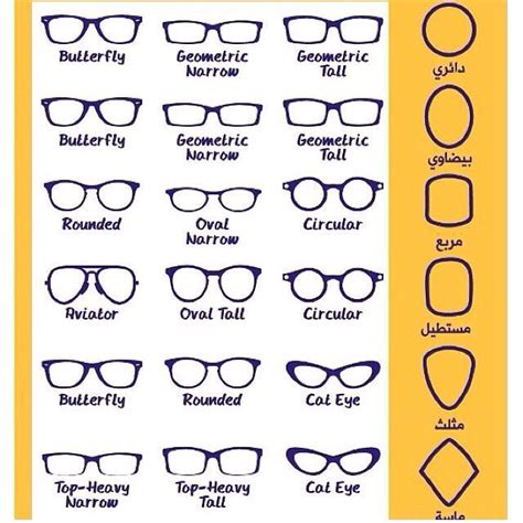 Which glasses are right for your face shape – Artofit