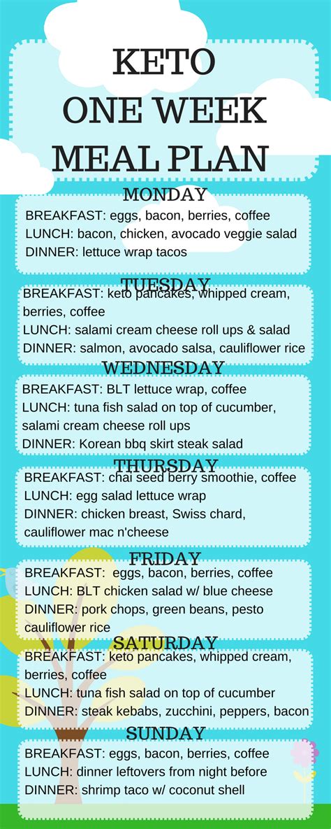 KETO ONE WEEK MEAL PLAN – SEASONAL SOLUTIONS | One week meal plan, Keto diet recipes, Keto diet plan