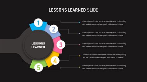 Lessons Learned - SlideBazaar