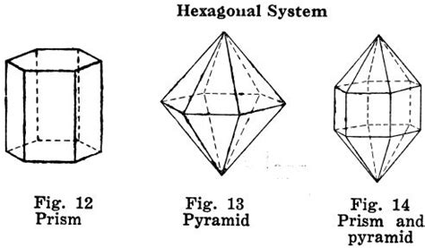 How Crystals are Formed | Crystals, Crystal system, Elementary drawing