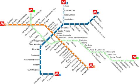 How to Use the Rome Metro (Subway) System - An American in Rome ...