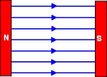 Q 2 Draw a diagram to show uniform magnetic field in given region [ 1 Marks] Plzzzz - Science ...