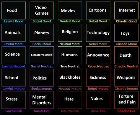 Alignment Chart Templates