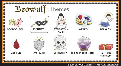 Beowulf Theme of Identity