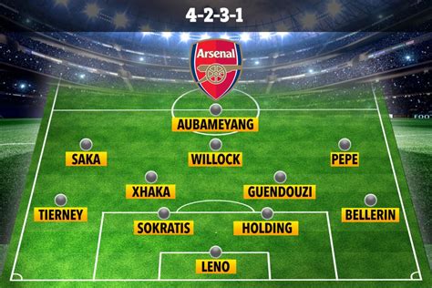 Five formations Arsenal could use against Man City with new backline as ...