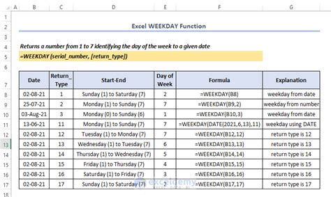 How to Use WEEKDAY Function in Excel (with 8 Examples)