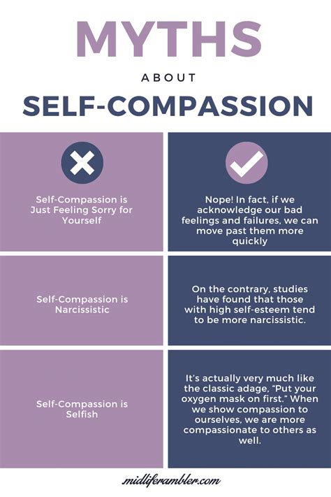 How to Learn to Treat Yourself with Self-Compassion | Self compassion, Compassion fatigue, Self ...