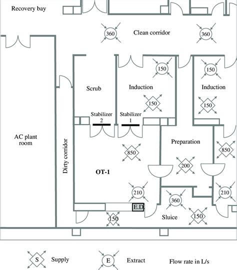 Floor plan of operating theatre suite before pressure conversion. E.D.,... | Download Scientific ...