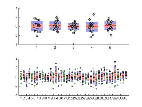 Scatter plot with density in Matlab - Stack Overflow