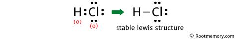 Lewis structure of HCl - Root Memory