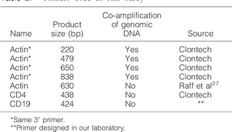 deoxyribonuclease I activity | Semantic Scholar