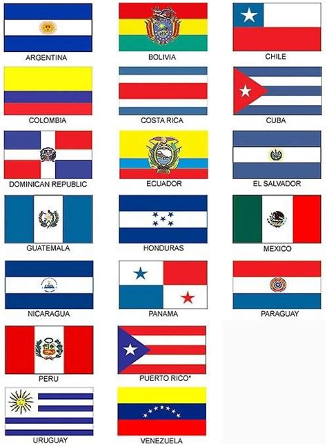 Hispanic Countries & Flags | Hispanic countries, Hispanic heritage ...