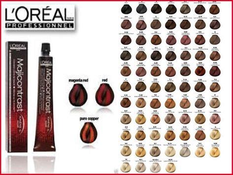 Wella Hair Color Mixing Chart