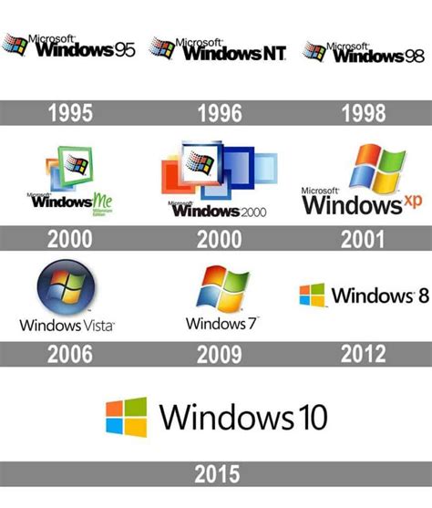 History of the Microsoft Logo Design & Brand Evolution ในปี 2020 | เทคโนโลยี