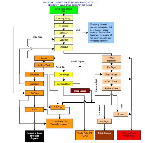 [DIAGRAM] 6 0 Oil Flow Diagram - MYDIAGRAM.ONLINE