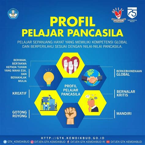 Contoh Puisi Bertema Profil Pelajar Pancasila - IMAGESEE