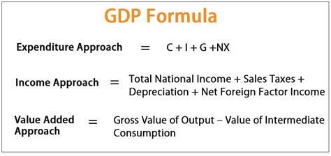 How To Calculate Gdp Method - Haiper