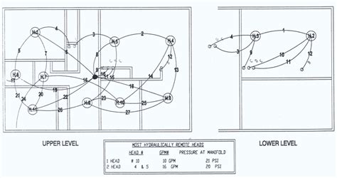 Schematic drawing of the sprinkler system. | Download Scientific Diagram