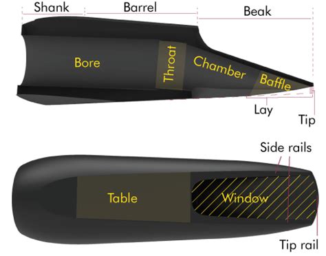 2: Saxophone mouthpiece design aspects. | Download Scientific Diagram