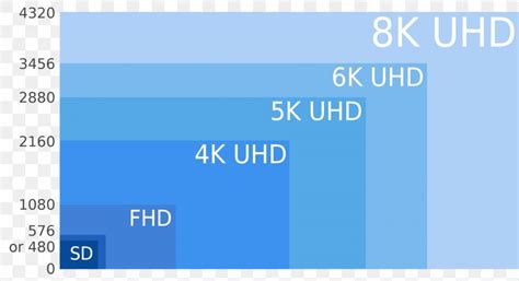 8K Resolution Display Resolution 4K Resolution Ultra-high-definition ...