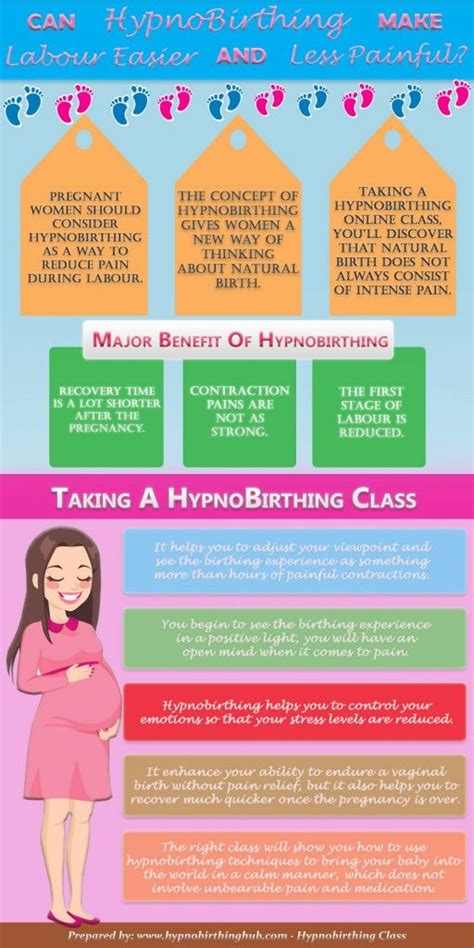 Pin on Hypnobirthing Hub Infographics