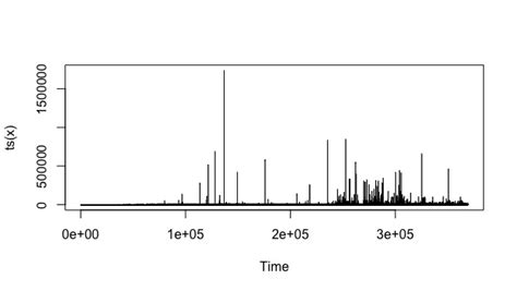 stationarity - How can this time series be stationary? - Cross Validated