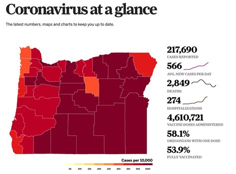 COVID-19 hospitalizations keep climbing, new cases remain high ...