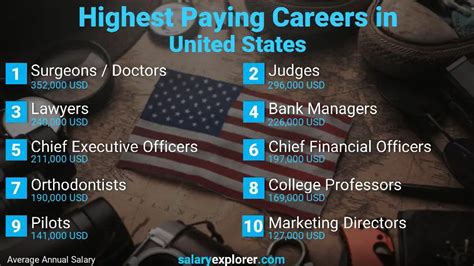 Best Paying Jobs in United States 2023