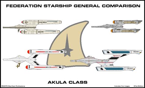 Akula Class Comparison zip file by Adrasil on DeviantArt