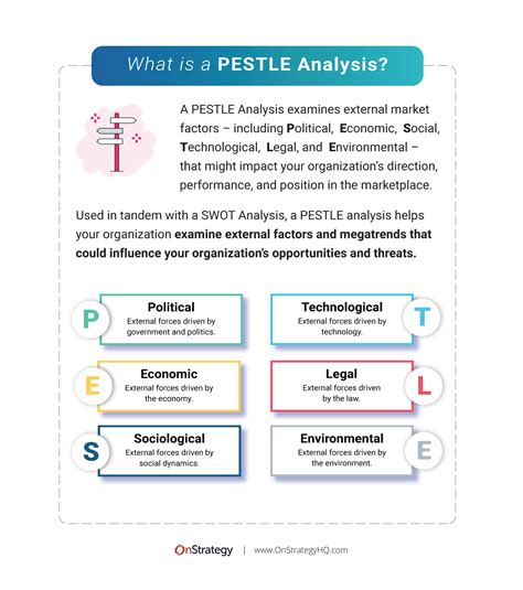 PESTLE Analysis Example I 6 Real-World Companies + Free Guide