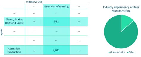 A Brief Introduction to Input-Output Tables - Adept Economics ...