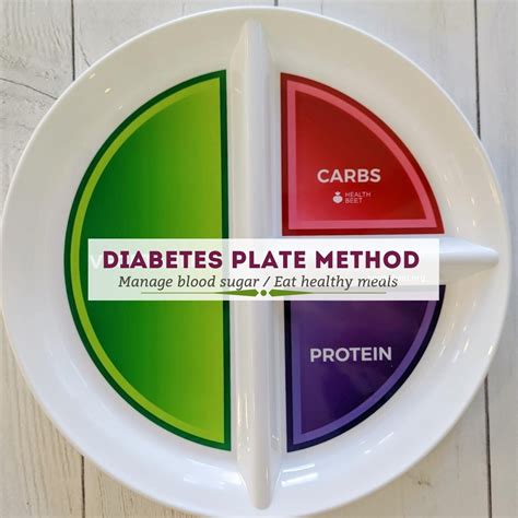 The Diabetes Plate Method - Health Beet