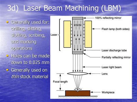 Cnc Programming