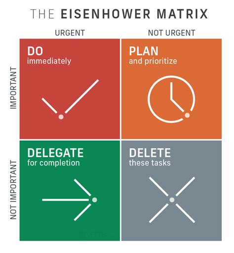Eisenhower Matrix | Printable Stephen Covey Time Management Matrix Template Form - Fill Out and ...