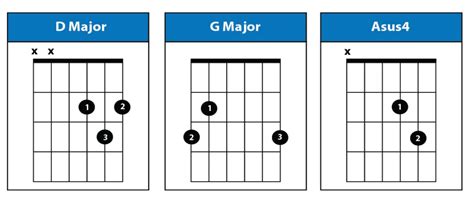 Tom Petty's Free Fallin Chords No Capo - instrumentio