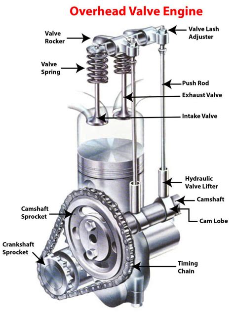 Interference Engine Vs Non Interference