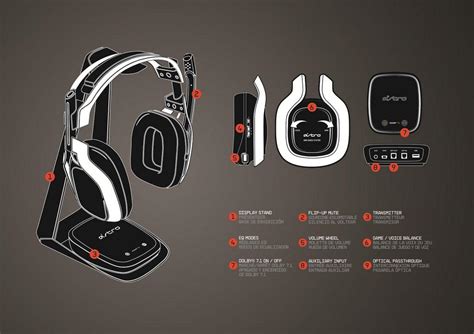 Astro A50 Wireless Headset Review - Gaming Nexus