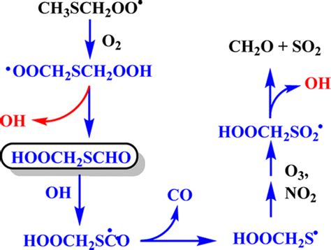 Dimethyl Sulfide Dot Structure