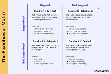 The Eisenhower Matrix: Important vs. Urgent Tasks Template | Reclaim