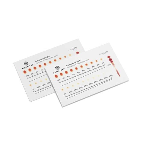 CBG Calibration Chart (Cannabinoid Ruler) - Alpha-cat