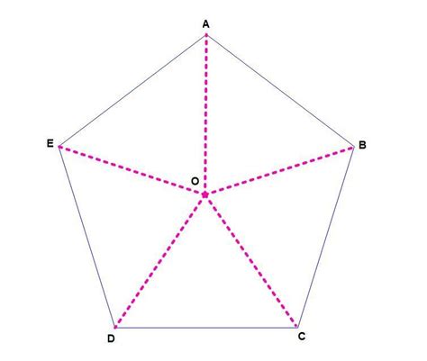 What is the smallest angle of rotational symmetry that maps a regular pentagon onto itself ...