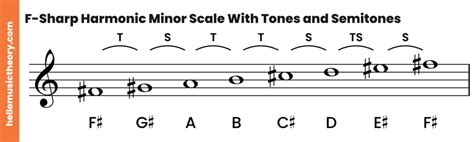 F-Sharp Minor Scale: Natural, Harmonic And Melodic