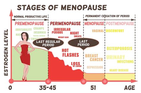 What even is menopause? | Wembley Women's Health