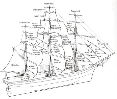 Square Rig Sail Plan | Sailing Ship Deck Plans | Deck plans, Sailing ...