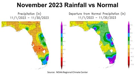 November 2023 Weather Summary & Winter Outlook | Panhandle Agriculture