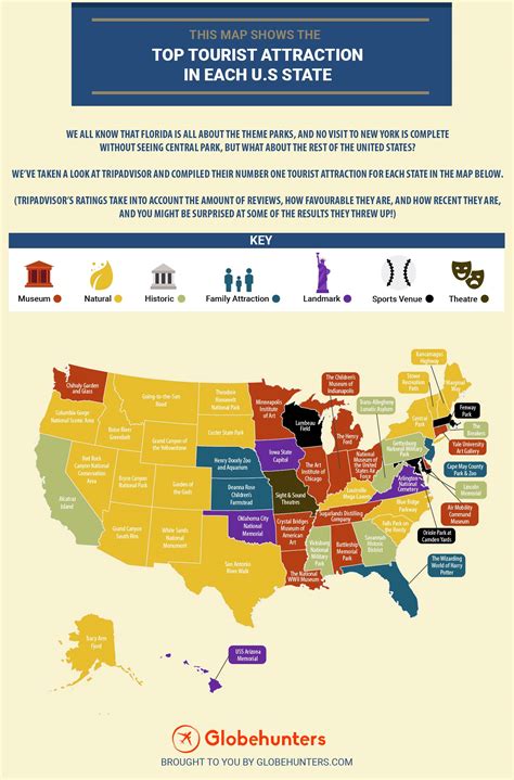 This Map Shows The Top Tourist Attraction In Each U.S. State